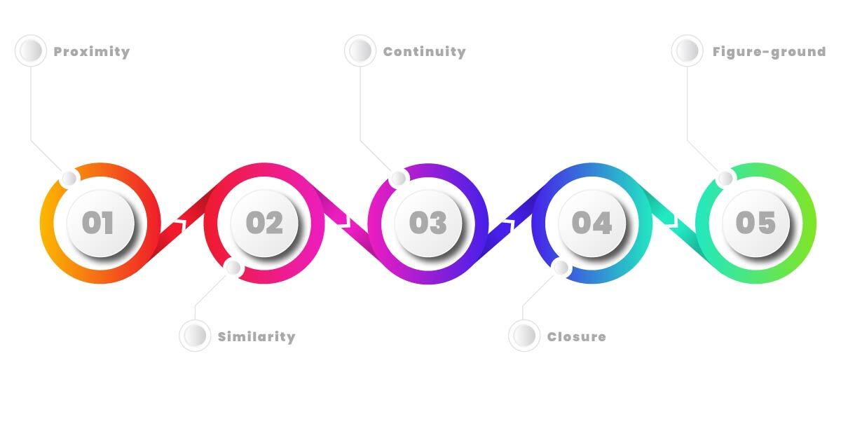 Gestalt Principles in UX Design